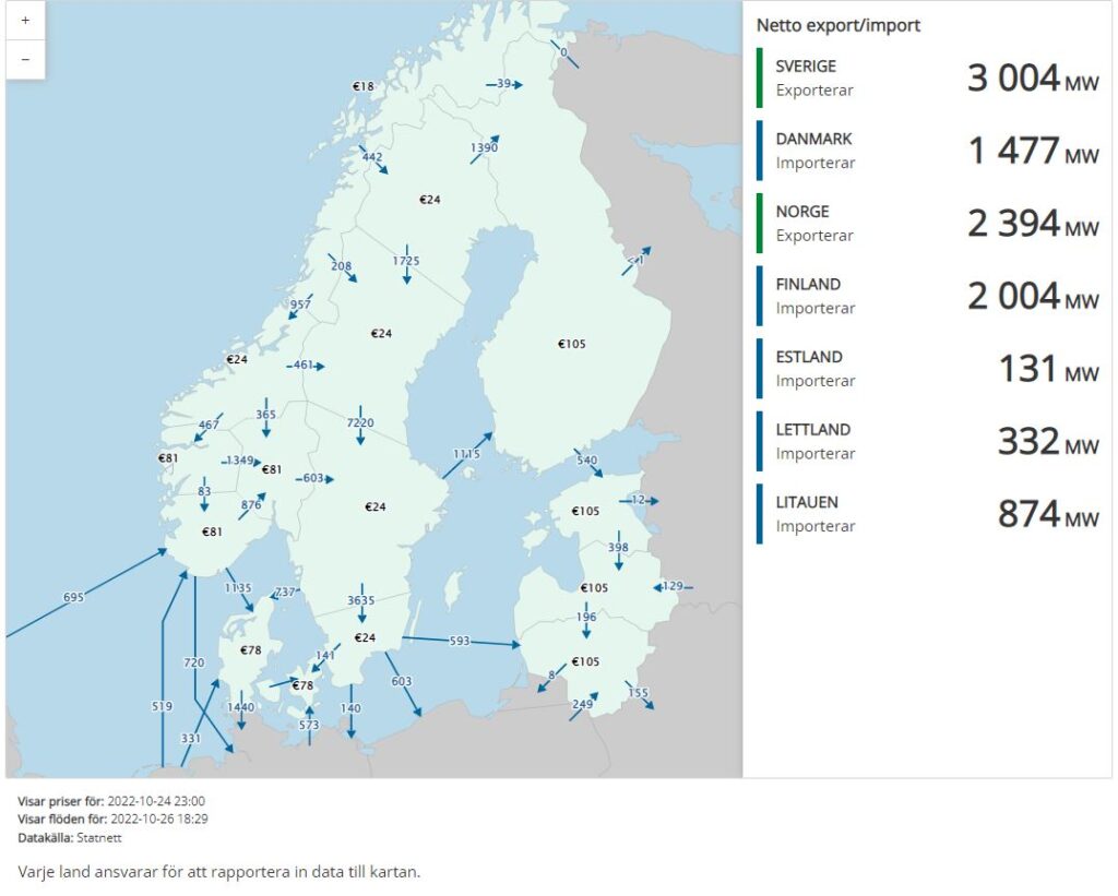 Kontrollrummet hos Svenska Kraftnät. Elflöden 2022-10-26 kl. 18.29. 