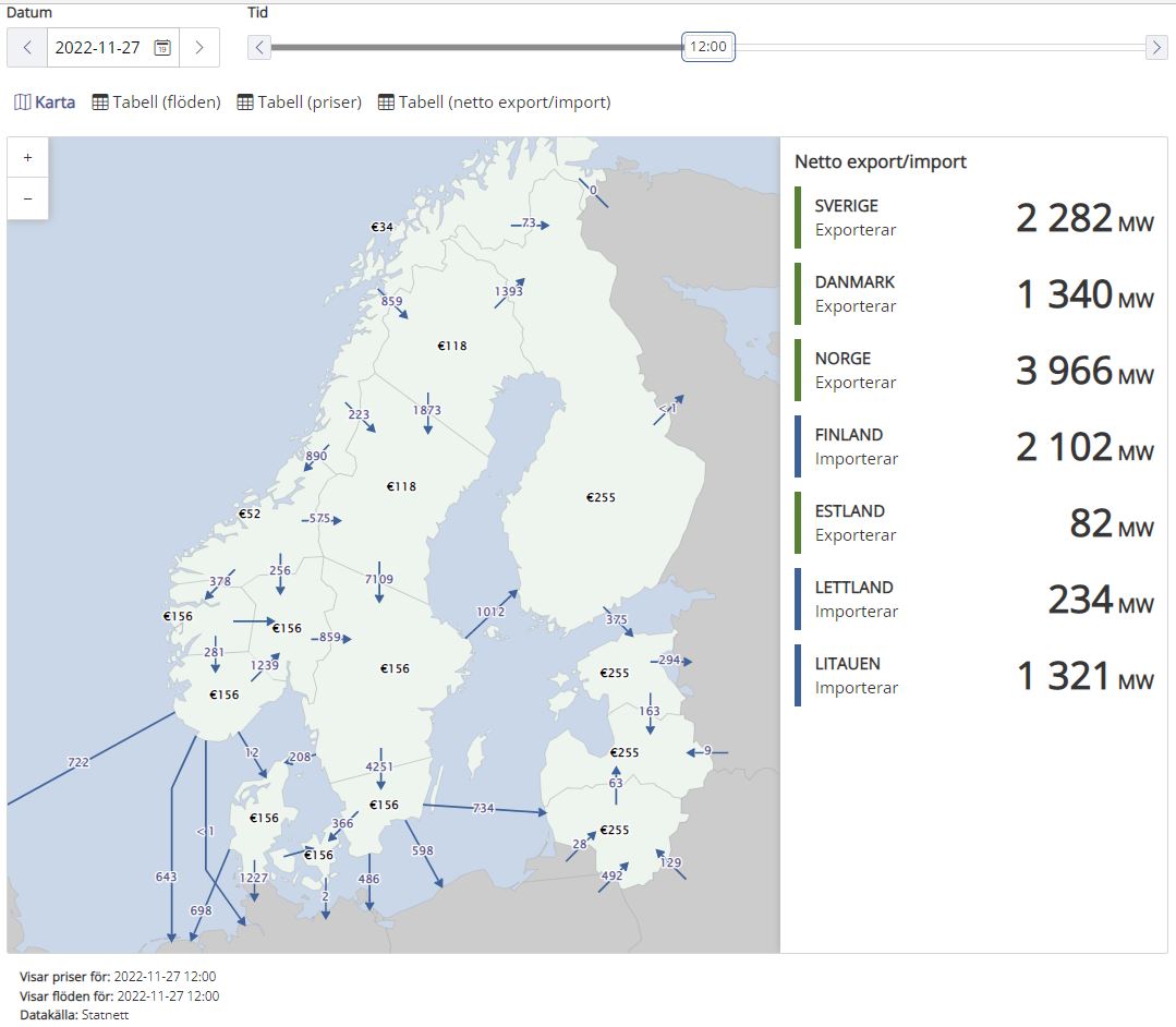 Kontrollrummet Svenska Kraftnät 2022-11-27 kl. 12.00